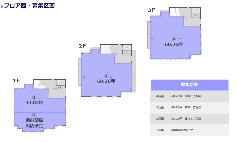 【吹田市】市役所近くのロードサイド医療モール計画